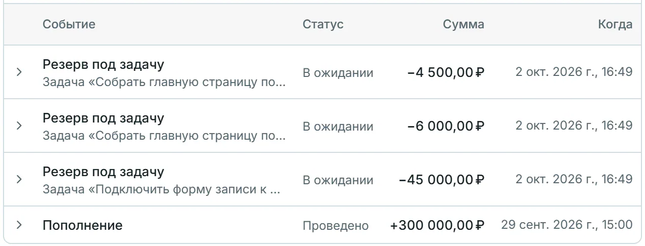 Операции кошелька Заказчика с резервом